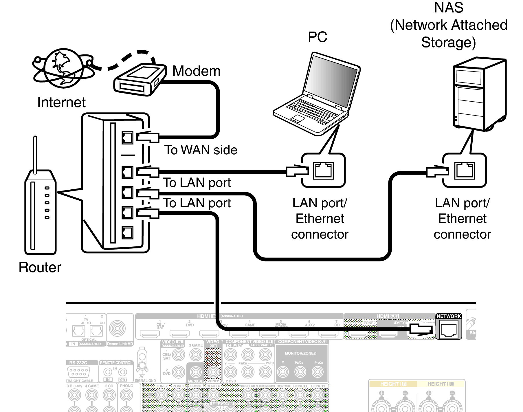 Conne LAN X4200E3